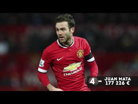 تعرف على اللاعبون الأعلى أجرًا في مانشستر يونايتد