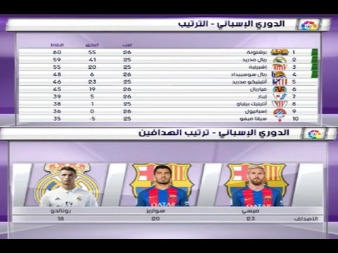 جدول ترتيب الدوري الإسباني وترتيب الهدَّافين