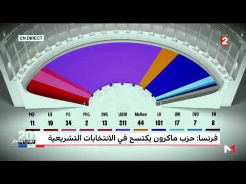 شاهد حزب ماكرون يؤمن الأغلبية المطلقة في البرلمان