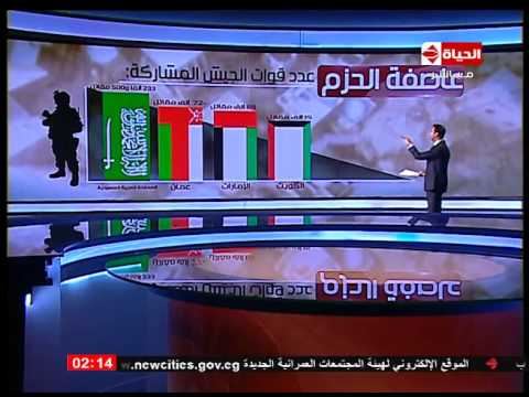 فيديو استعراض للجيوش المشاركة في عاصفة الحزم